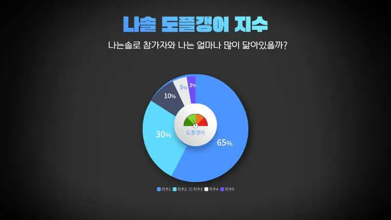 나솔 도플갱어 지수
