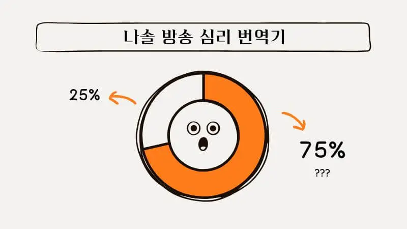 나솔 심리 번역기